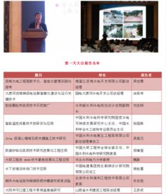 创新驱动发展，开拓引领未来——第七届水库大坝新技术推广研讨会在蜀召开，信息技术咨询服务赋能水利现代化